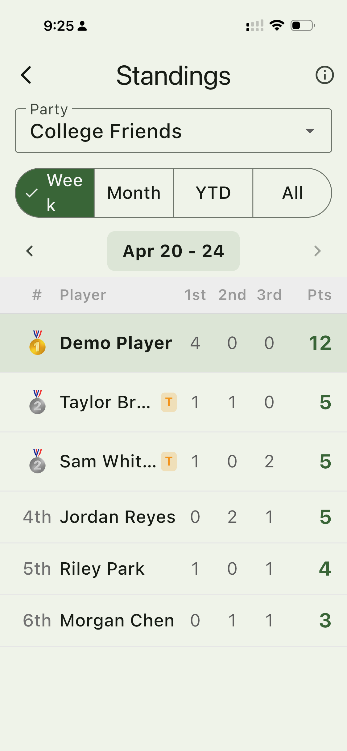 Weekly standings screen showing party members ranked with rank-change arrows
